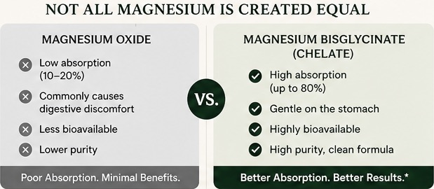 Comparison of magnesium oxide versus magnesium bisglycinate chelate